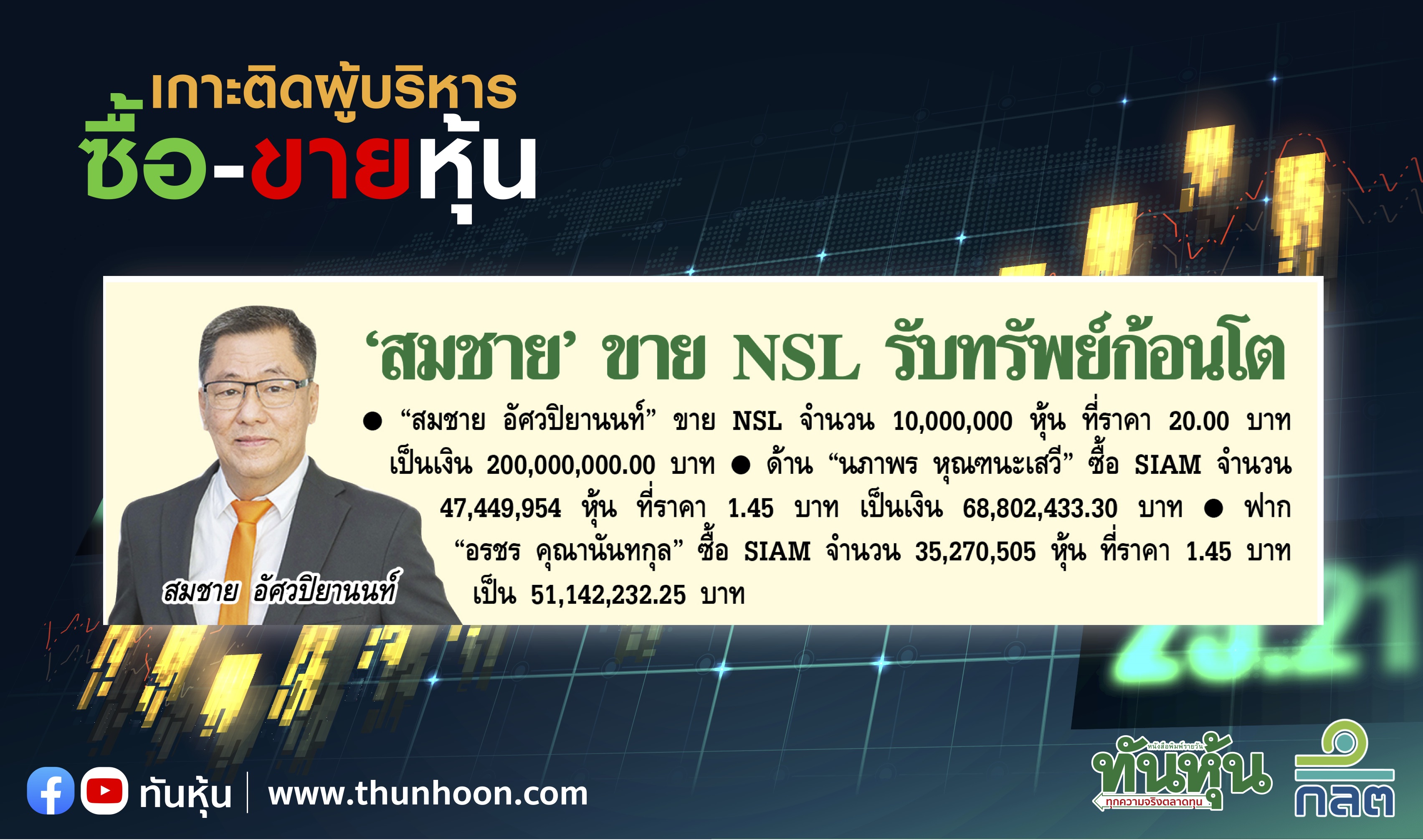 การซื้อขายหุ้นของผู้บริหาร บจ. ประจำวันที่ 15 ธันวาคม 2565 - Thunhoon